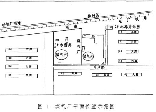 气柜拆除