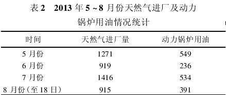 气柜安装