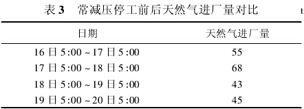 气柜拆除 气柜拆除