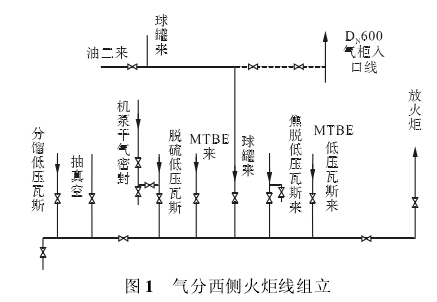 气柜维修