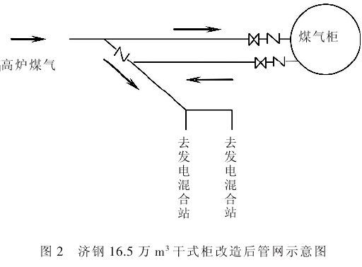 气柜维修示意图