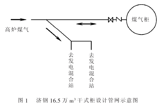 气柜维修