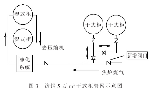 干式气柜