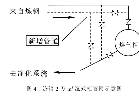 湿式气柜管网