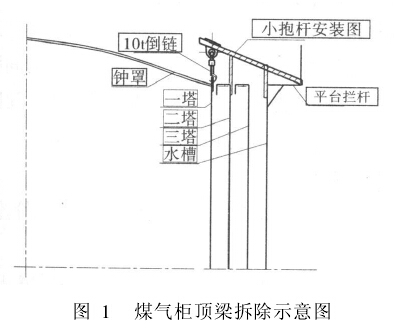 气柜拆除