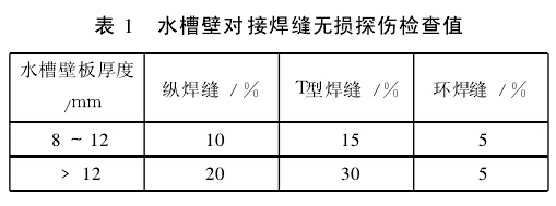 气柜验收标准