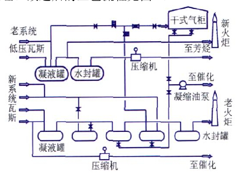 干式气柜改造方案图 干式气柜改造方案图