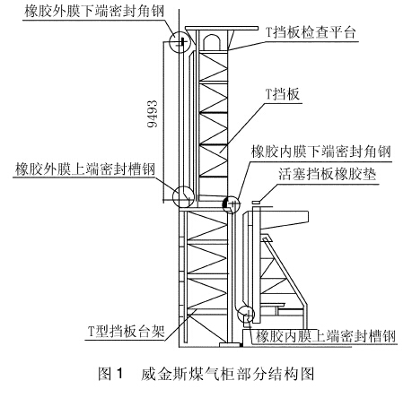 干式气柜大修实践