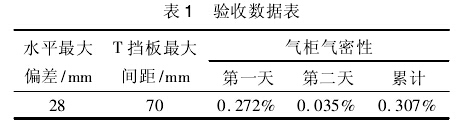 气柜大修验收