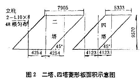 湿式煤气柜故障 湿式煤气柜故障