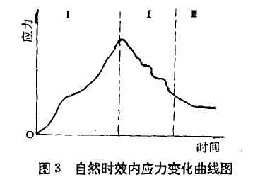 湿式煤气柜