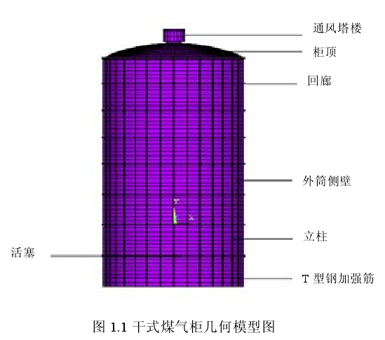 干式煤气柜几何图