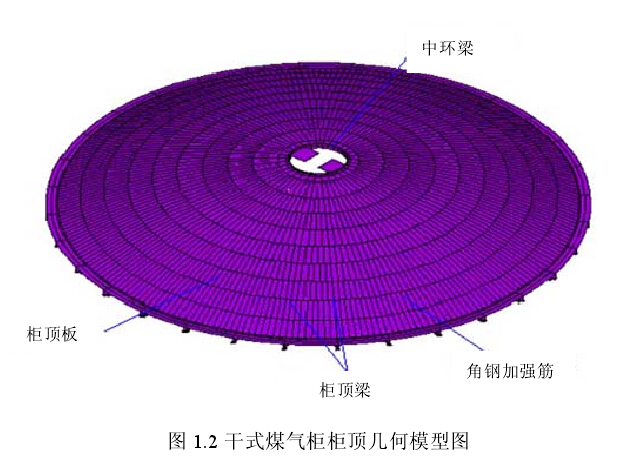 干式煤气柜柜顶几何模型图
