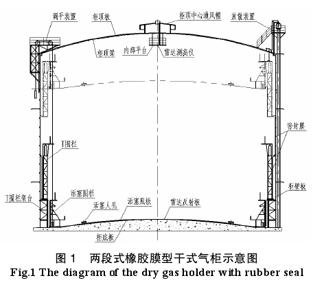 干式气柜结构设计