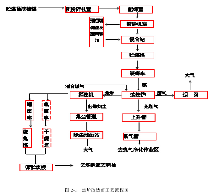 气柜