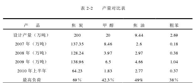 干式气柜