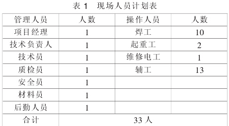 三万立方米布帘式煤气柜