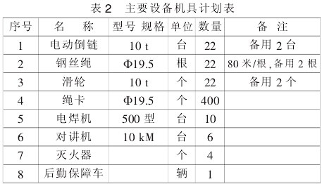 主要设备机具计划表