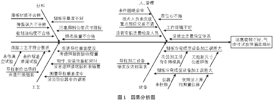 干式煤气柜