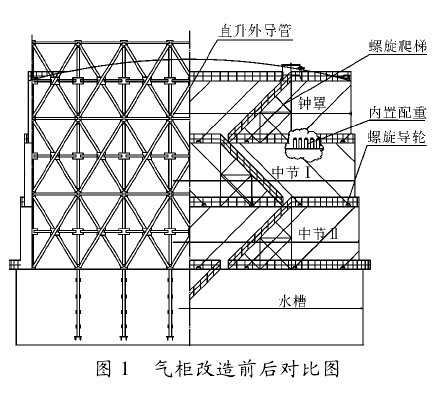 螺旋式气柜