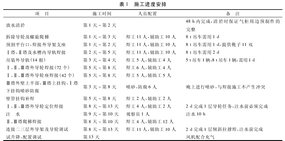 气柜拆除