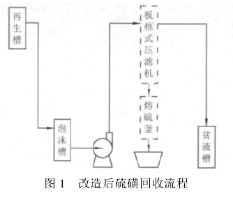 煤气柜改造方案 煤气柜改造方案