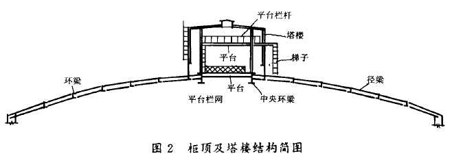 干式气柜柜顶及塔楼结构简图