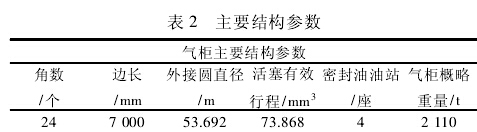 焦炉煤气柜主要结构参数