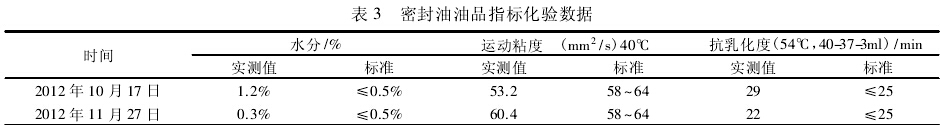 密封油油品指标化验数据