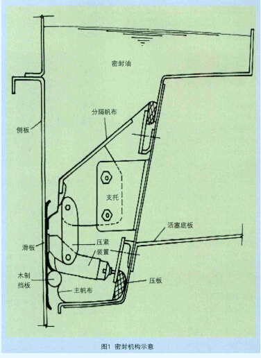 干式气柜 干式气柜
