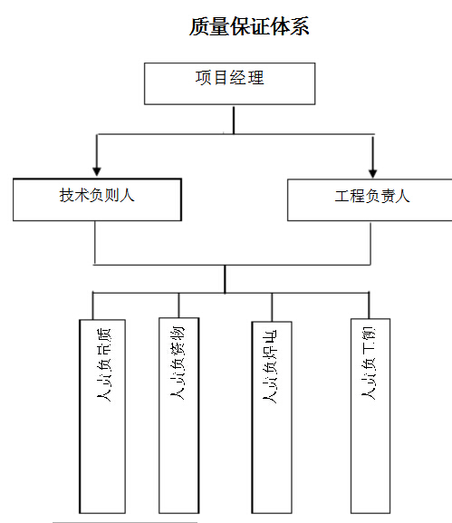 气柜施工人员