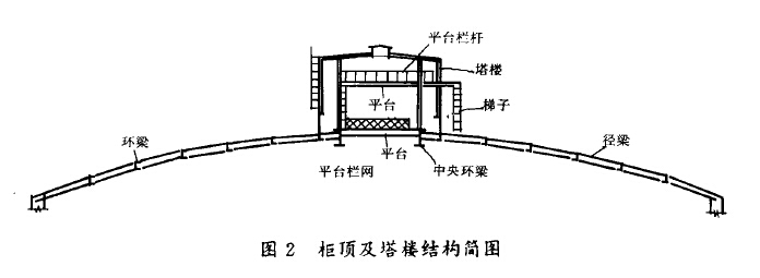 高炉干式煤气柜 高炉干式煤气柜
