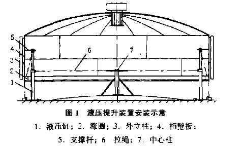 液压提升装置安装示意 液压提升装置安装示意