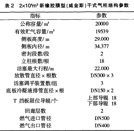 干式气柜结构参数