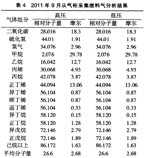 干式气柜技术特性 干式气柜技术特性