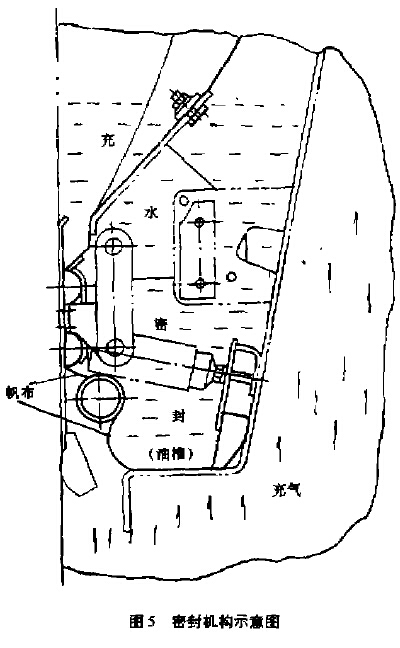 密封机构示意图
