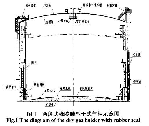 干式气柜结构图