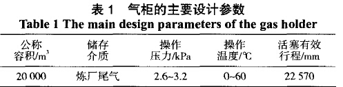 气柜的主要设计参数 气柜的主要设计参数