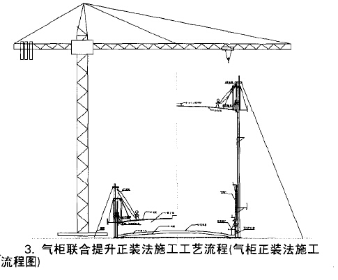 <a href='/html/845613612.html' target='_blank'>气柜</a>联合提升正装法施工工艺流程(<a href='/html/845613612.html' target='_blank'>气柜</a>正装法施工 流程图)