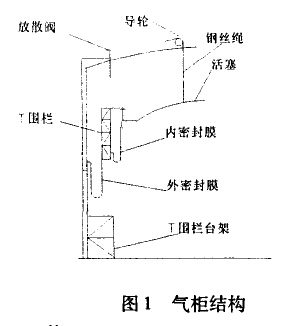 气柜结构