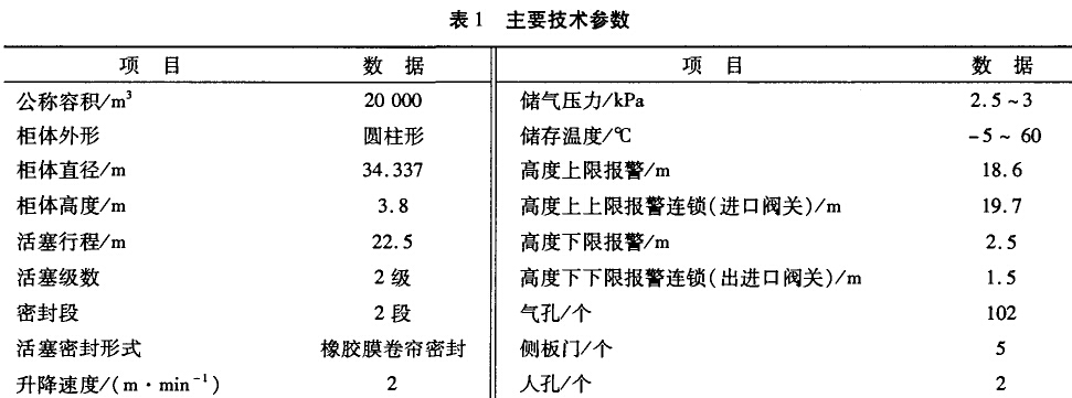 卷帘型<a href='/html/0761931131.html' target='_blank'>干式气柜</a> 卷帘型<a href='/html/0761931131.html' target='_blank'>干式气柜</a>