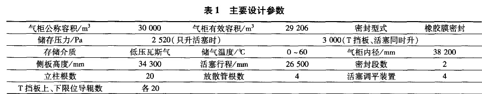 主要设计参数 主要设计参数