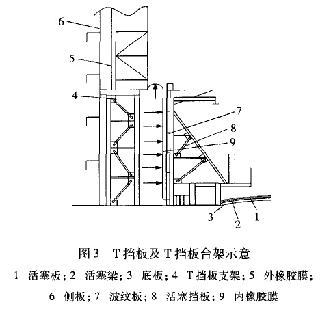 T挡板及 T挡板台架示意