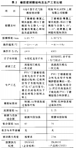 橡胶密封膜结构及生产工艺比较 