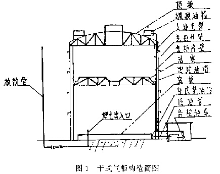 <a href='/html/0761931131.html' target='_blank'>干式气柜</a>构造简图