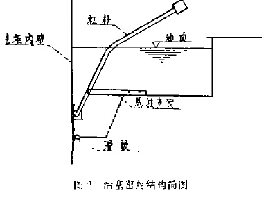 图 2 活塞密封结构简图 图 2 活塞密封结构简图
