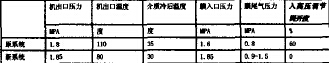 新旧丙烯回收系统运行参数对比 新旧丙烯回收系统运行参数对比