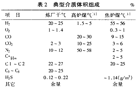 典型介质体积组成