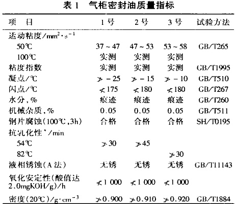 气柜 密 封油 质量 指标