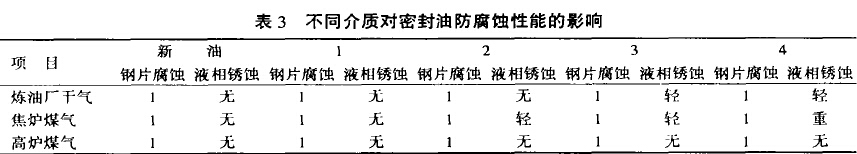 不同介质对密封油防腐蚀性能的影响